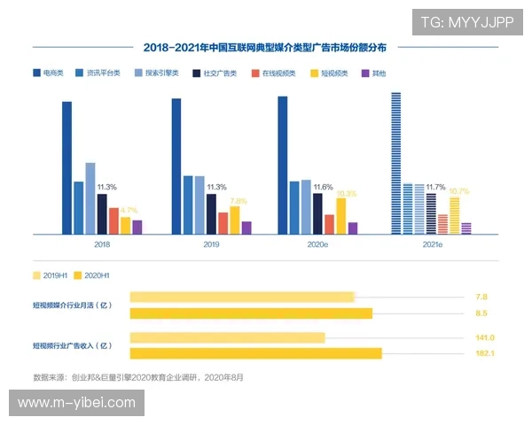 音频体育内容需求增长，适应多任务场景